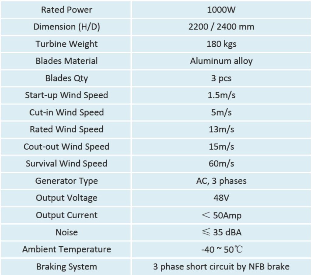 Maglev System Specs 1000W 20150801