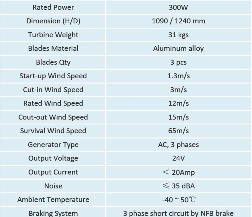 Maglev System Specs 20150801