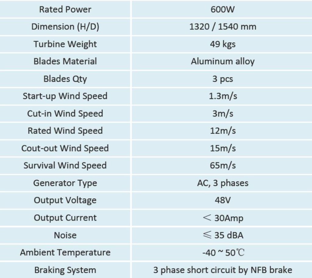 Maglev System Specs 600W 20150801